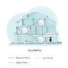Productafbeelding TP-Link Deco M9 Plus set van 2