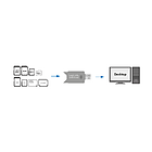 Productafbeelding LogiLink SD / SDHC / MMC / RS-MMC / RS-MMC DV / MMCmobile