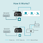 Productafbeelding TP-Link POE150S - PoE Injector