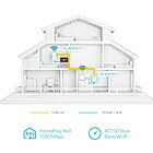 Productafbeelding TP-Link TL-WPA7517 KIT - Set van 2