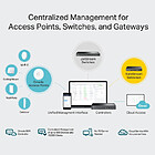 Productafbeelding TP-Link AP Controller - OC300 Omada Hardware Controller