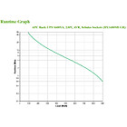 Productafbeelding APC Back UPS 1600VA [1]