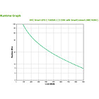 Productafbeelding APC Smart UPS 1500VA