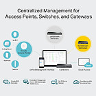 Productafbeelding TP-Link AP Controller - OC300 Omada Hardware Controller