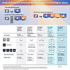 Productafbeelding Kensington Docking Station SD5760T - USB-C, 96W, 8K